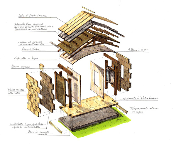 sood_stratigrafia