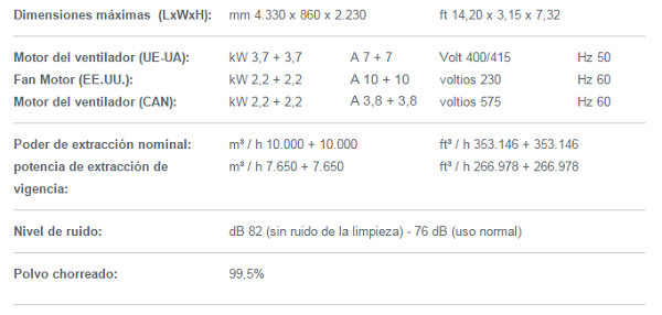 caracteristicas tecnias air dry italmecc