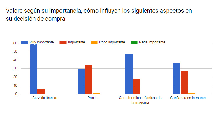 report maquinaria