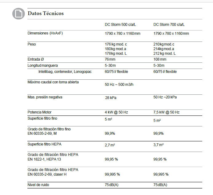 datos tecnicos barin