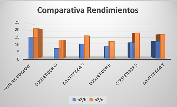 comparativa wiretec