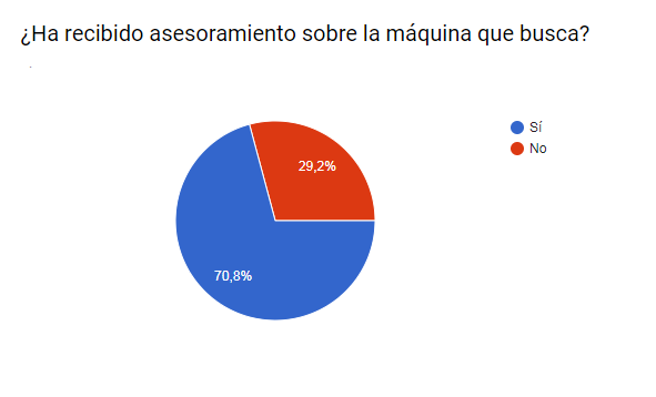 grafico 2-asesoramiento