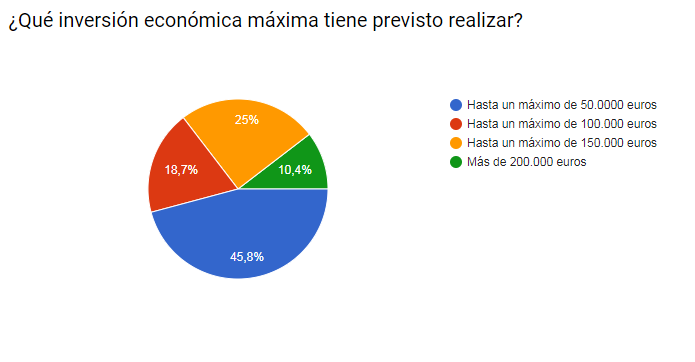 grafico-inversion