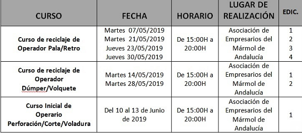 formacion-tabla