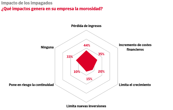 GRAFICO