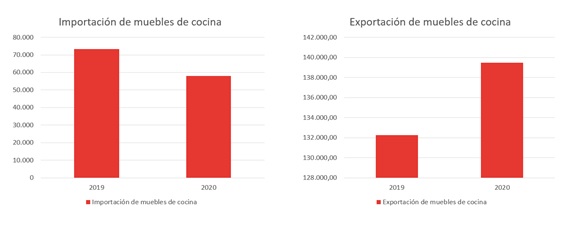 importacion