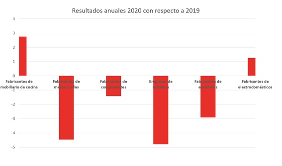 resultados anuales