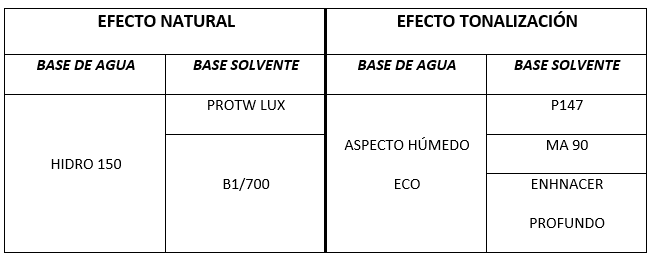 cuadro iberotek