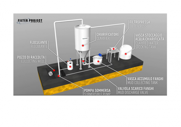 SISTEMA DE DECANTACION