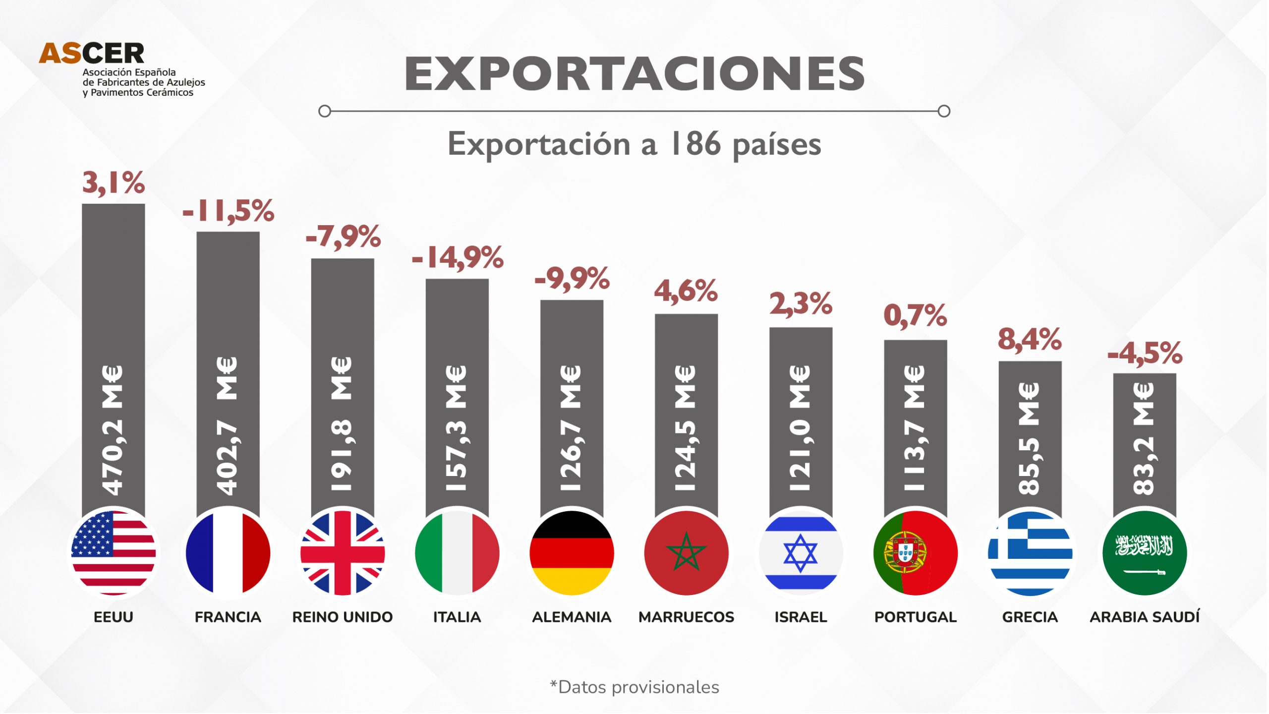 Datos básicos 2024 prov export
