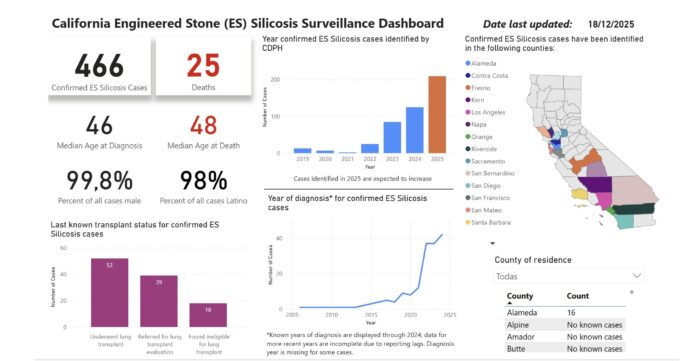 panel silicosis california diciembre 2025