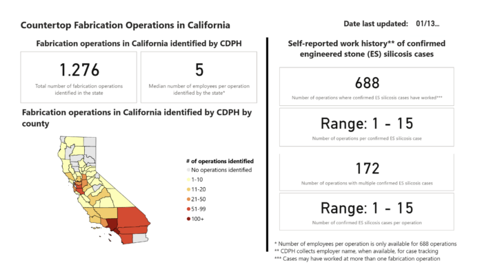 panel silicosis california enero 2026